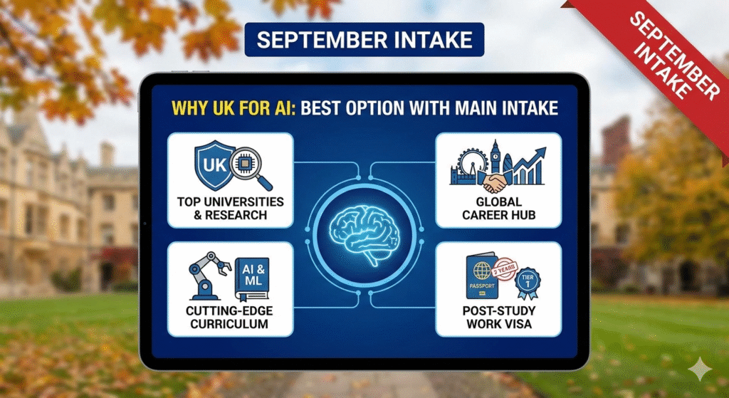 Why Artificial Intelligence Courses in UK is Best Option With Main Intake?