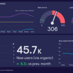 SEO Services in Pakistan: A Practical Guide for Online Growth