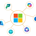 microsoft business solutions