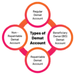 Understanding the Role of a Demat Account in Modern Investing