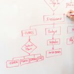 NetSuite reporting and dashboards