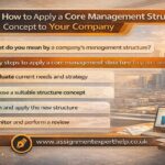 explaining how to apply a core management structure concept to a company, including steps such as evaluating needs, choosing a structure, planning implementation, and monitoring results, with Assignment Expert Help branding