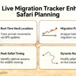 migration tracker serengeti